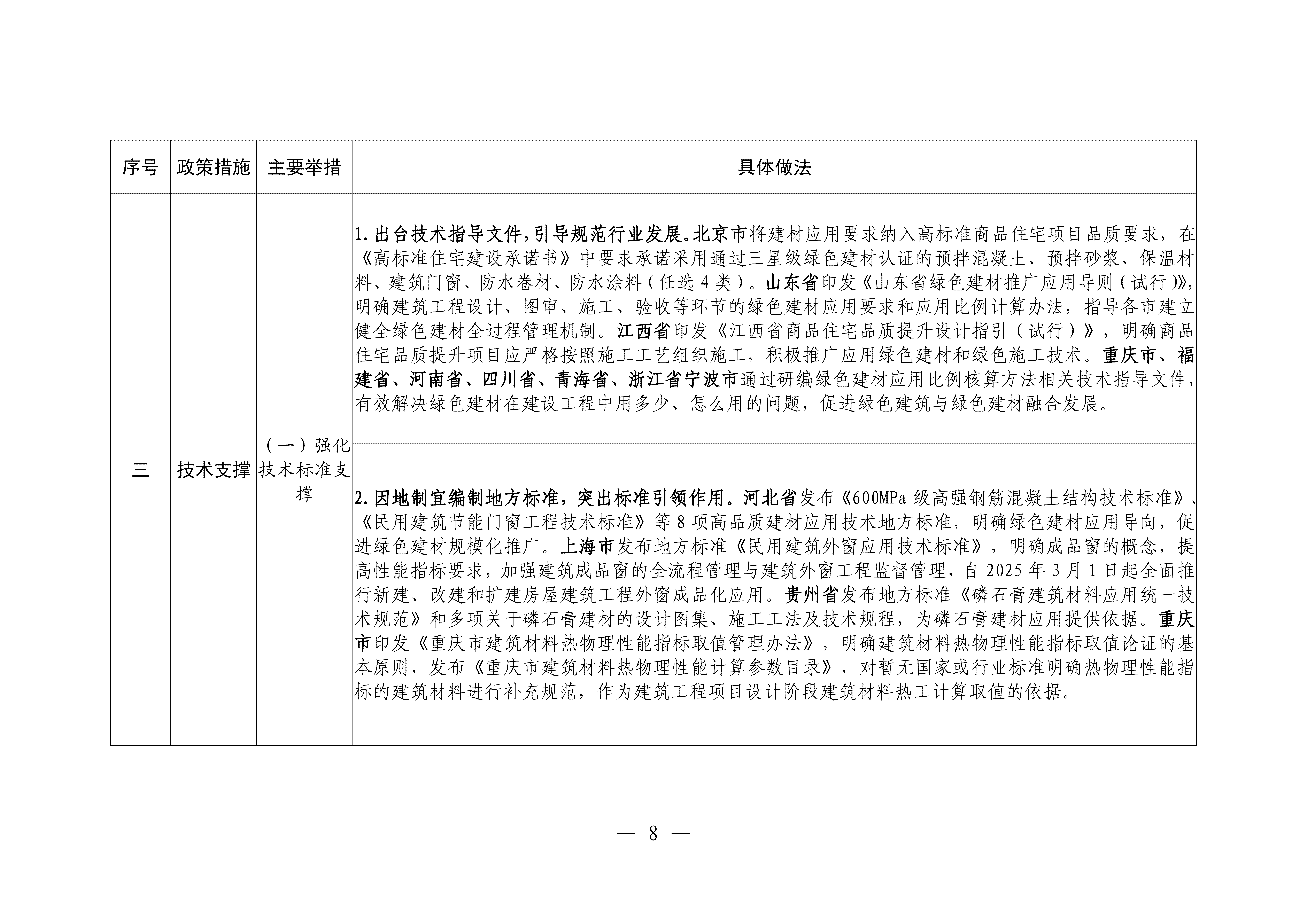 新型建材推广应用可复制经验做法清单（第一批）终稿20260225_07.png