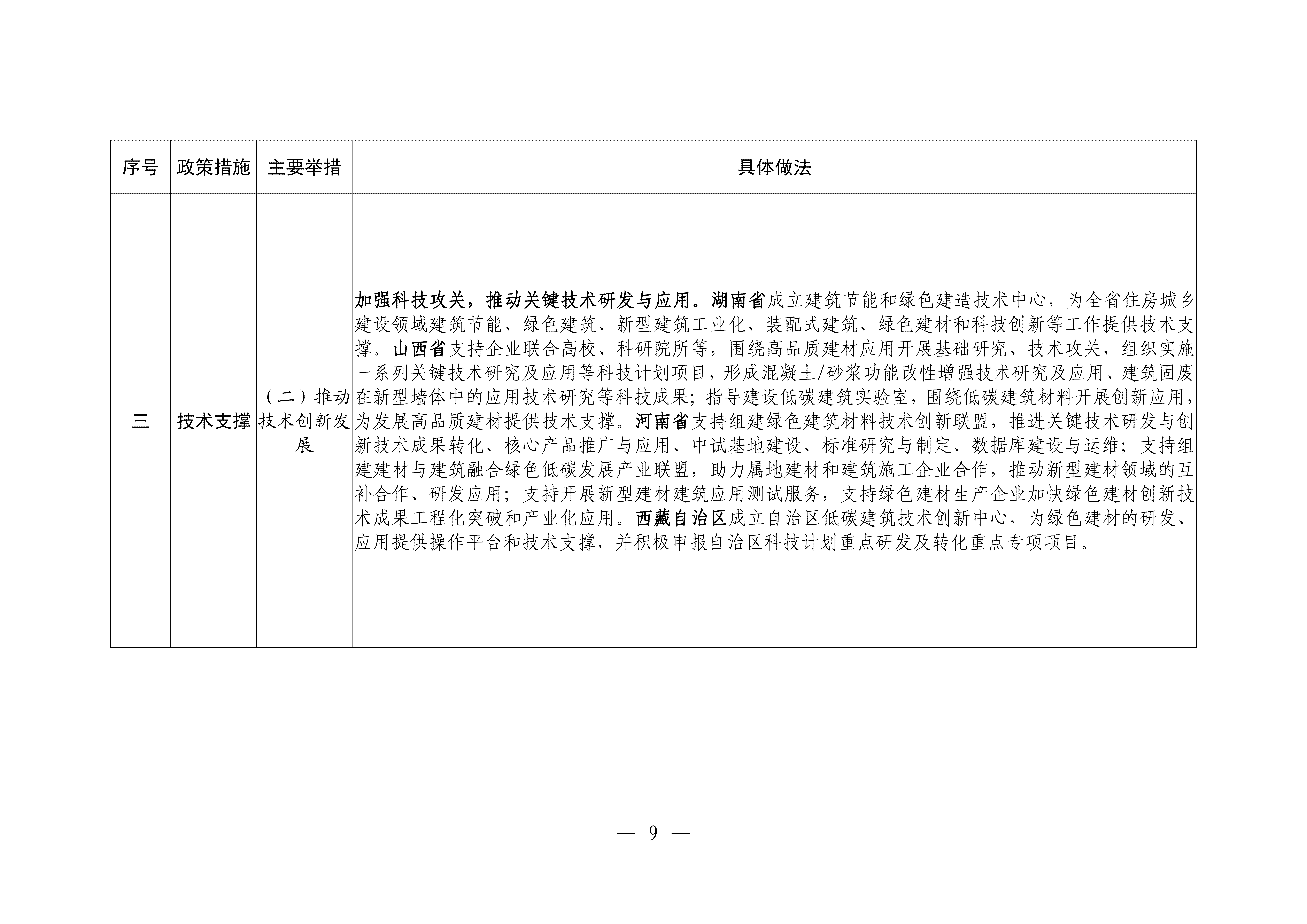 新型建材推广应用可复制经验做法清单（第一批）终稿20260225_08.png