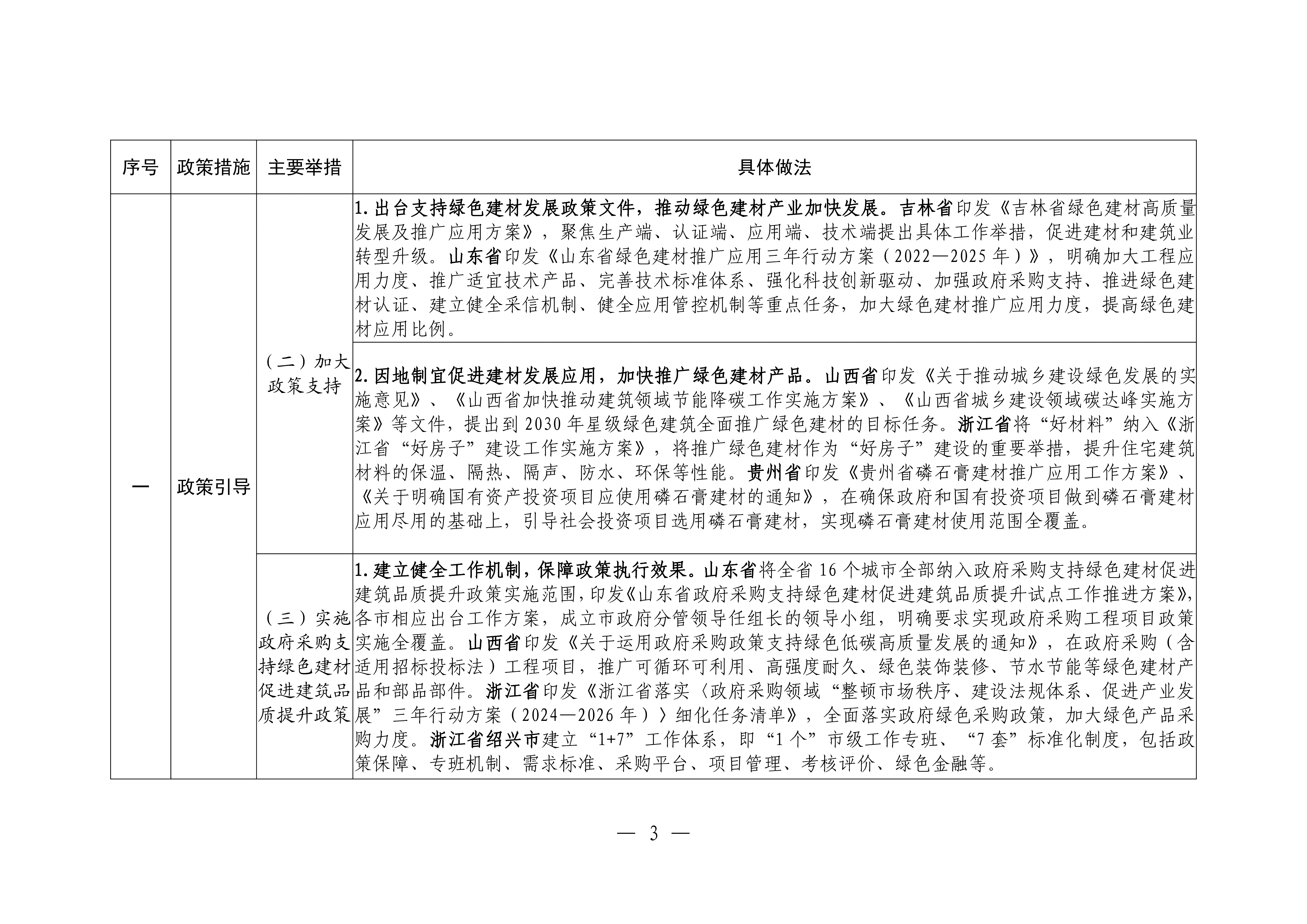 新型建材推广应用可复制经验做法清单（第一批）终稿20260225_02.png