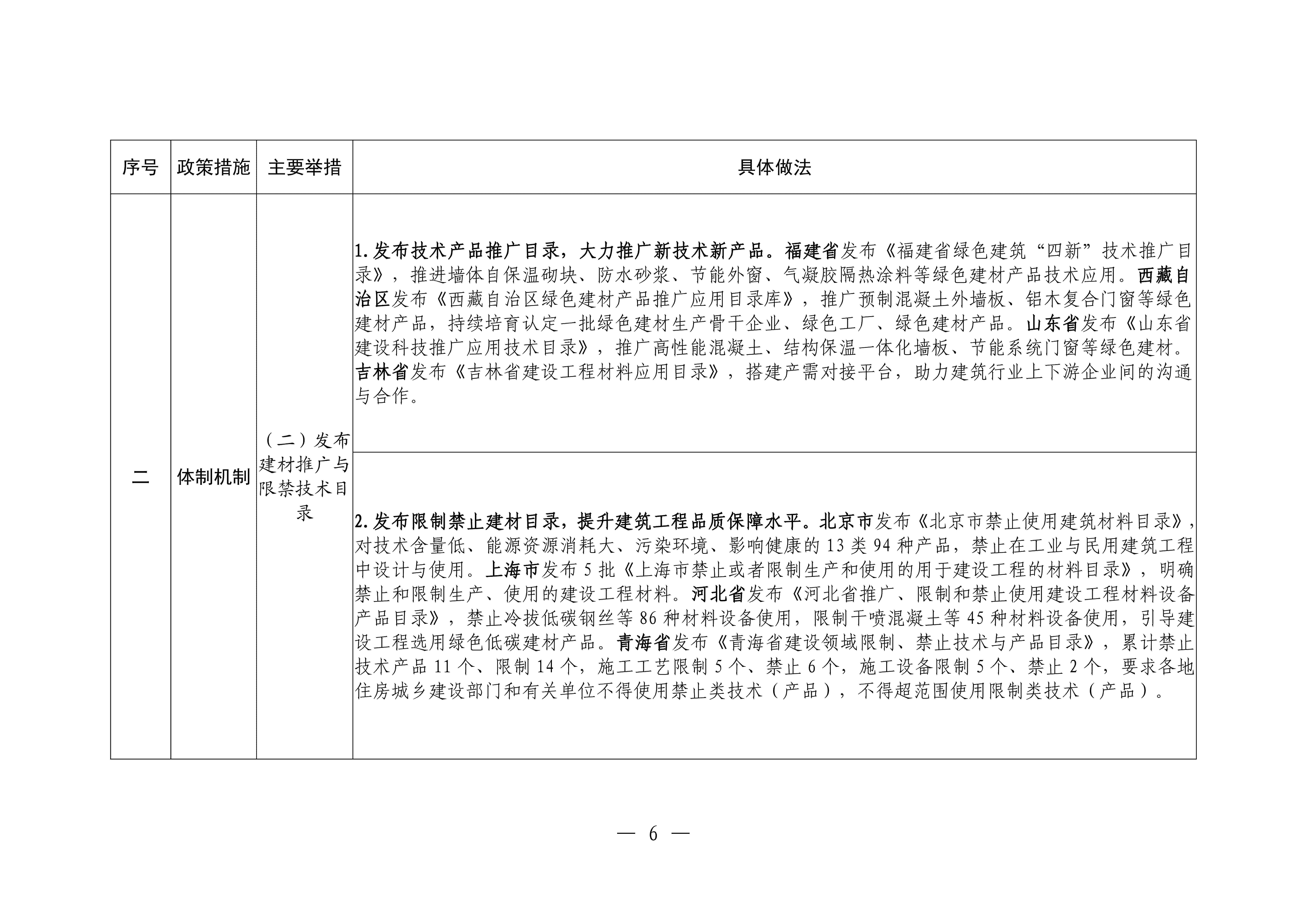 新型建材推广应用可复制经验做法清单（第一批）终稿20260225_05.png