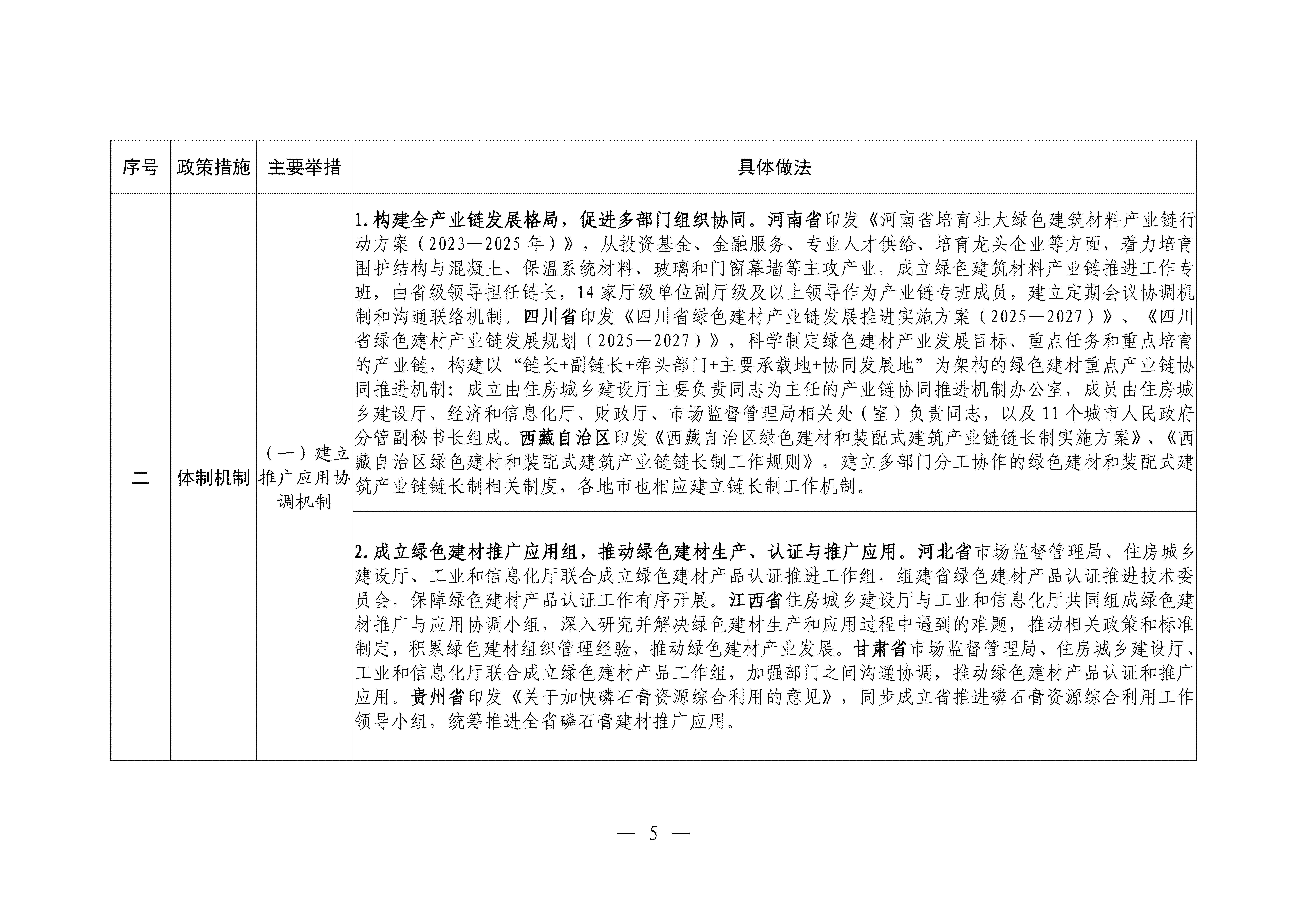 新型建材推广应用可复制经验做法清单（第一批）终稿20260225_04.png