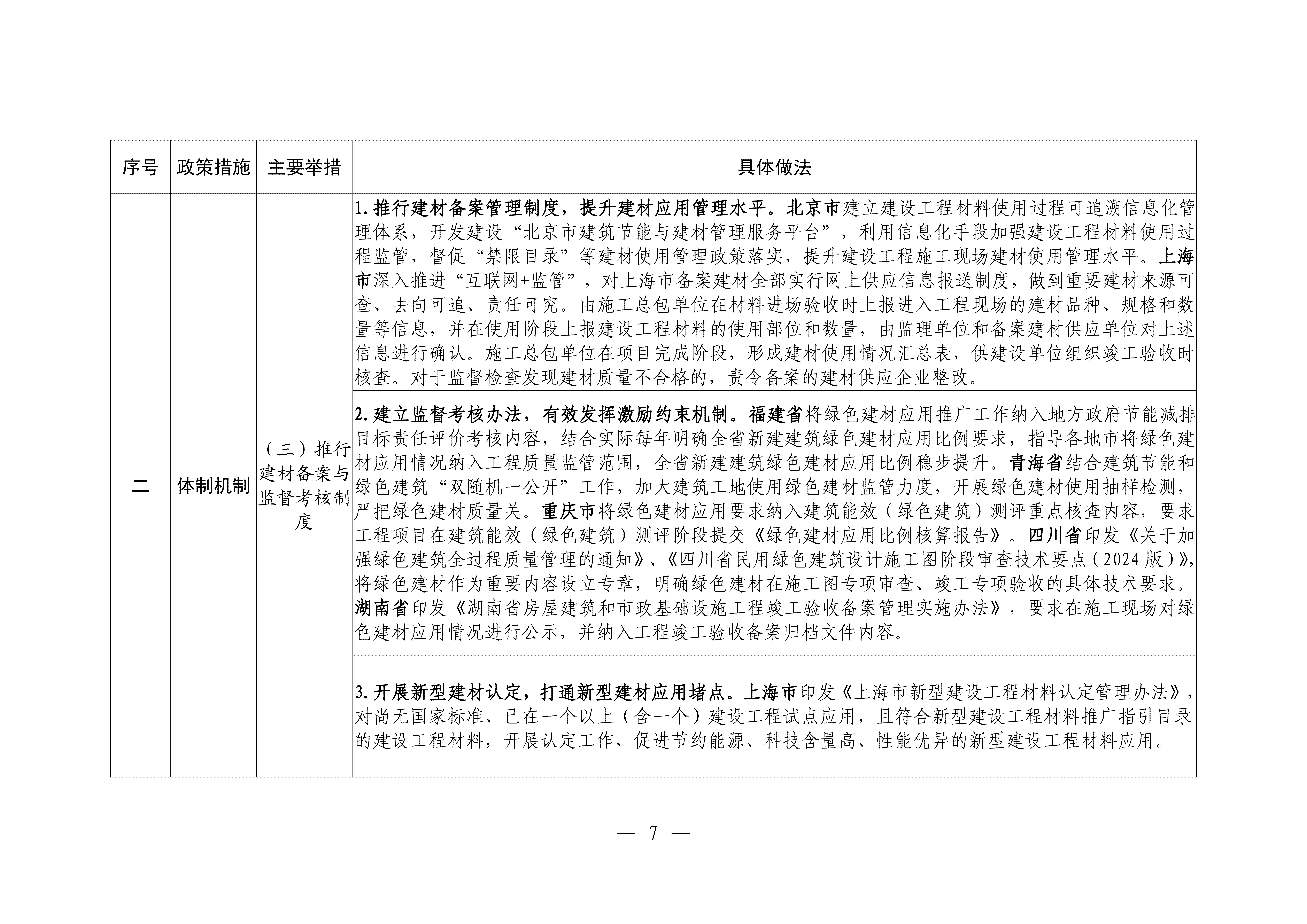 新型建材推广应用可复制经验做法清单（第一批）终稿20260225_06.png