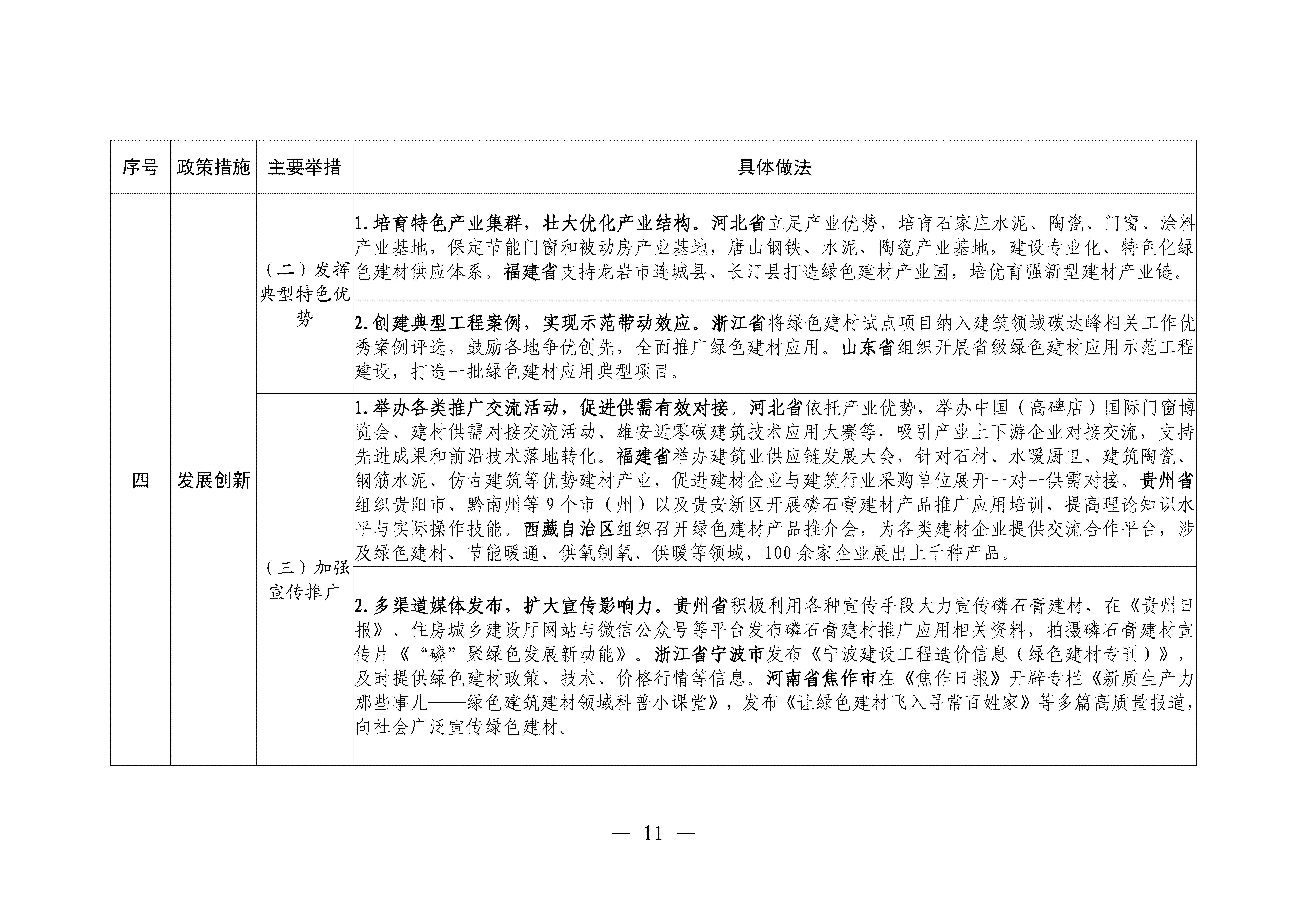 新型建材推广应用可复制经验做法清单（第一批）终稿20260225_10.png