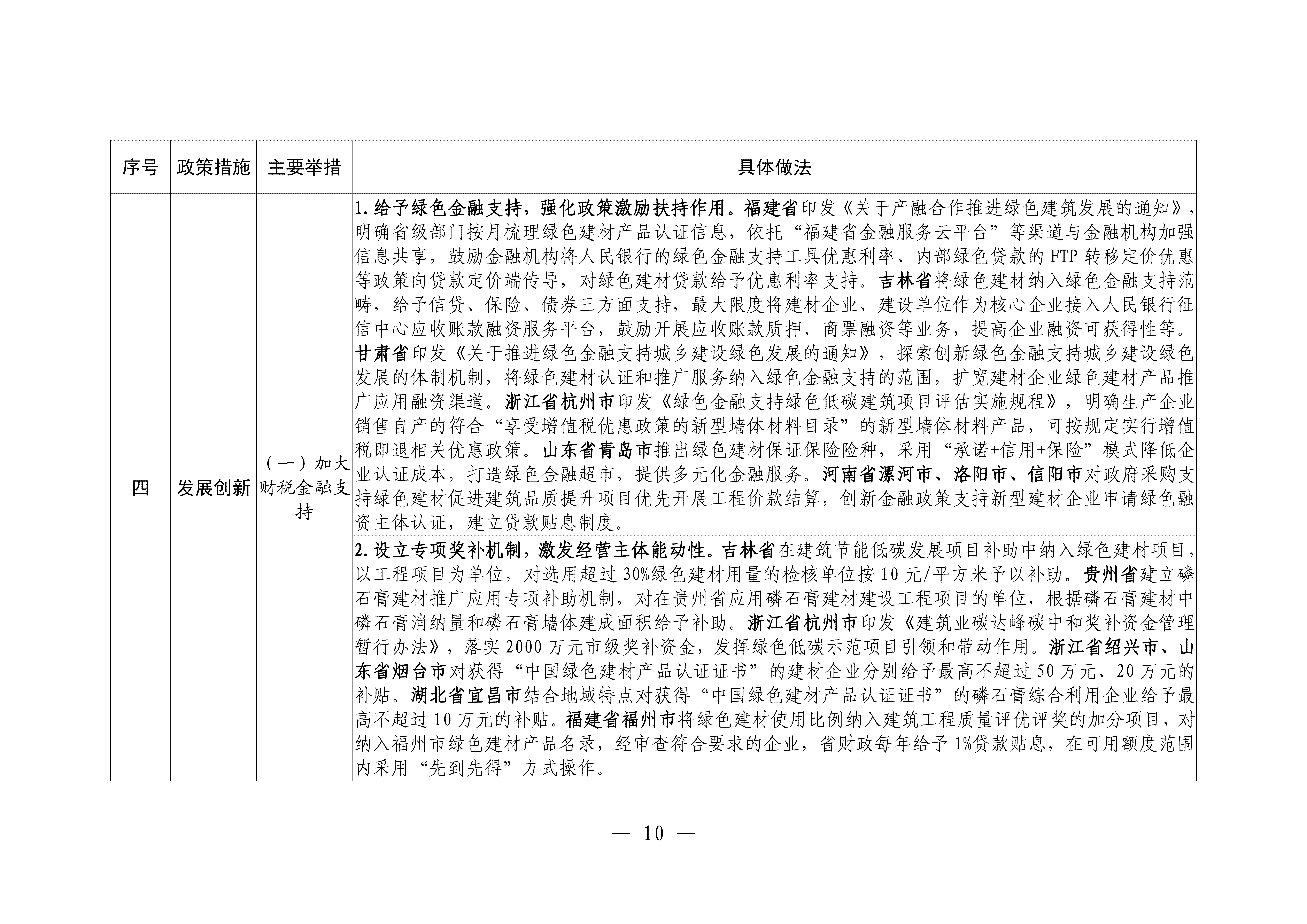 新型建材推广应用可复制经验做法清单（第一批）终稿20260225_09.png